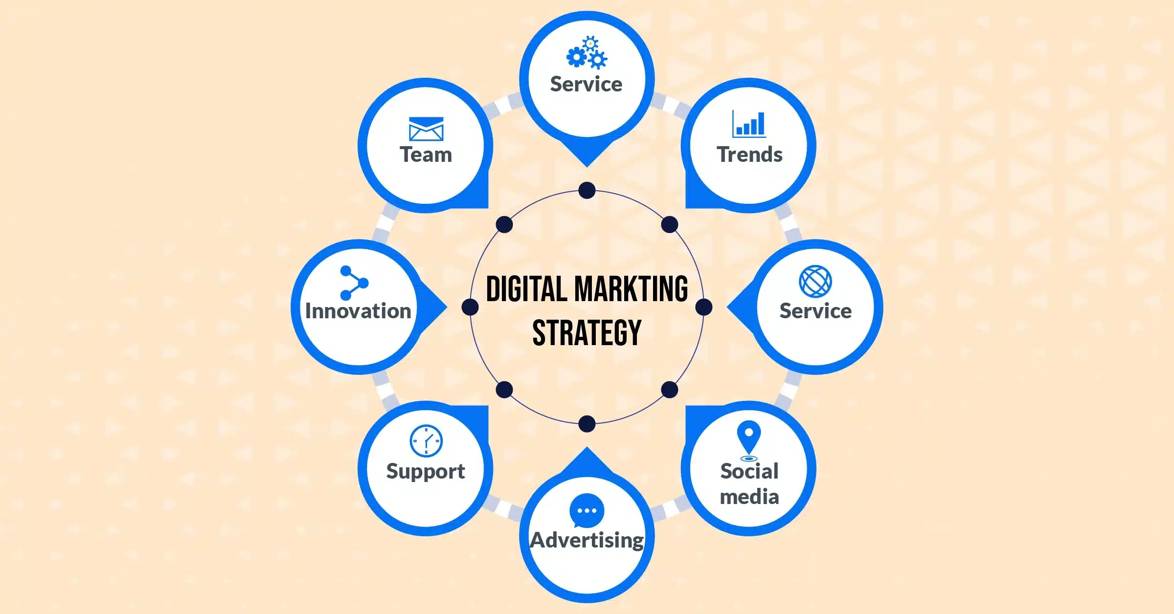The Importance of Digital Marketing for Your Business in 2025 - Effective Digital Marketing Strategy D A F B - SGT Marketing The Importance of Digital Marketing for Your Business in 2025 - Effective Digital Marketing Strategy D A F B - SGT Marketing