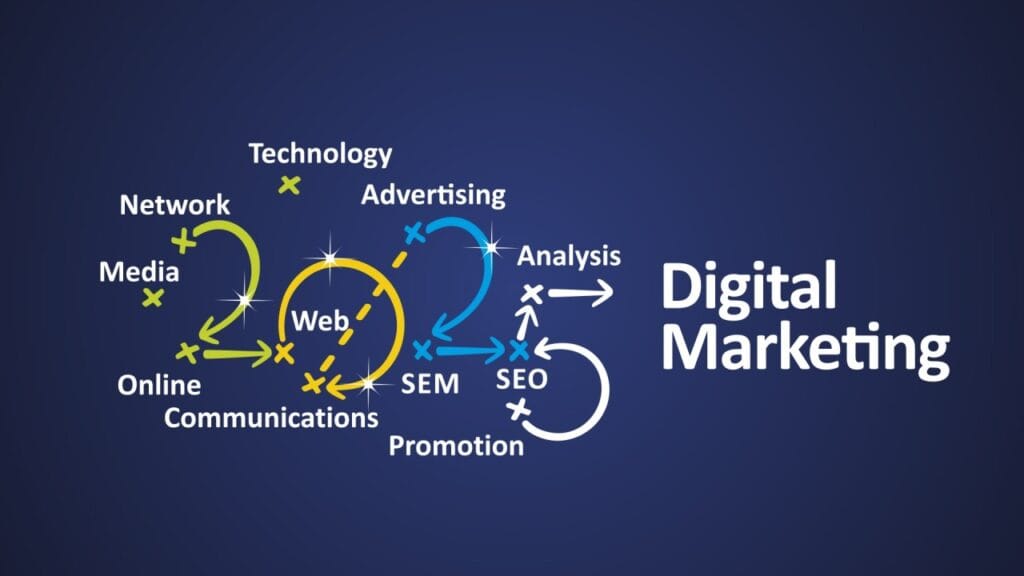 The Importance of Digital Marketing for Your Business in 2025 - .jpeg - SGT Marketing